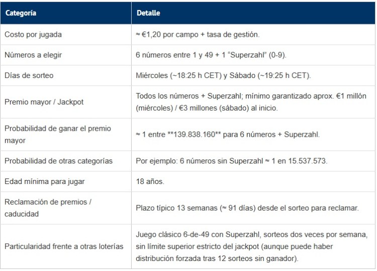 Resumen del juego Lotto 6aus49 – Alemania