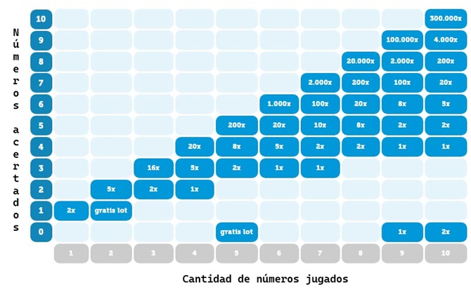 Premios Lucky Day Paises Bajos